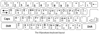 wijesekara keyboard layout pdf